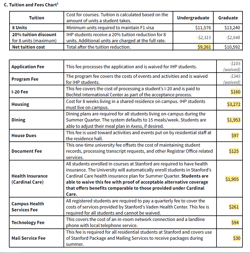 Stanford Tuition Costs 2025