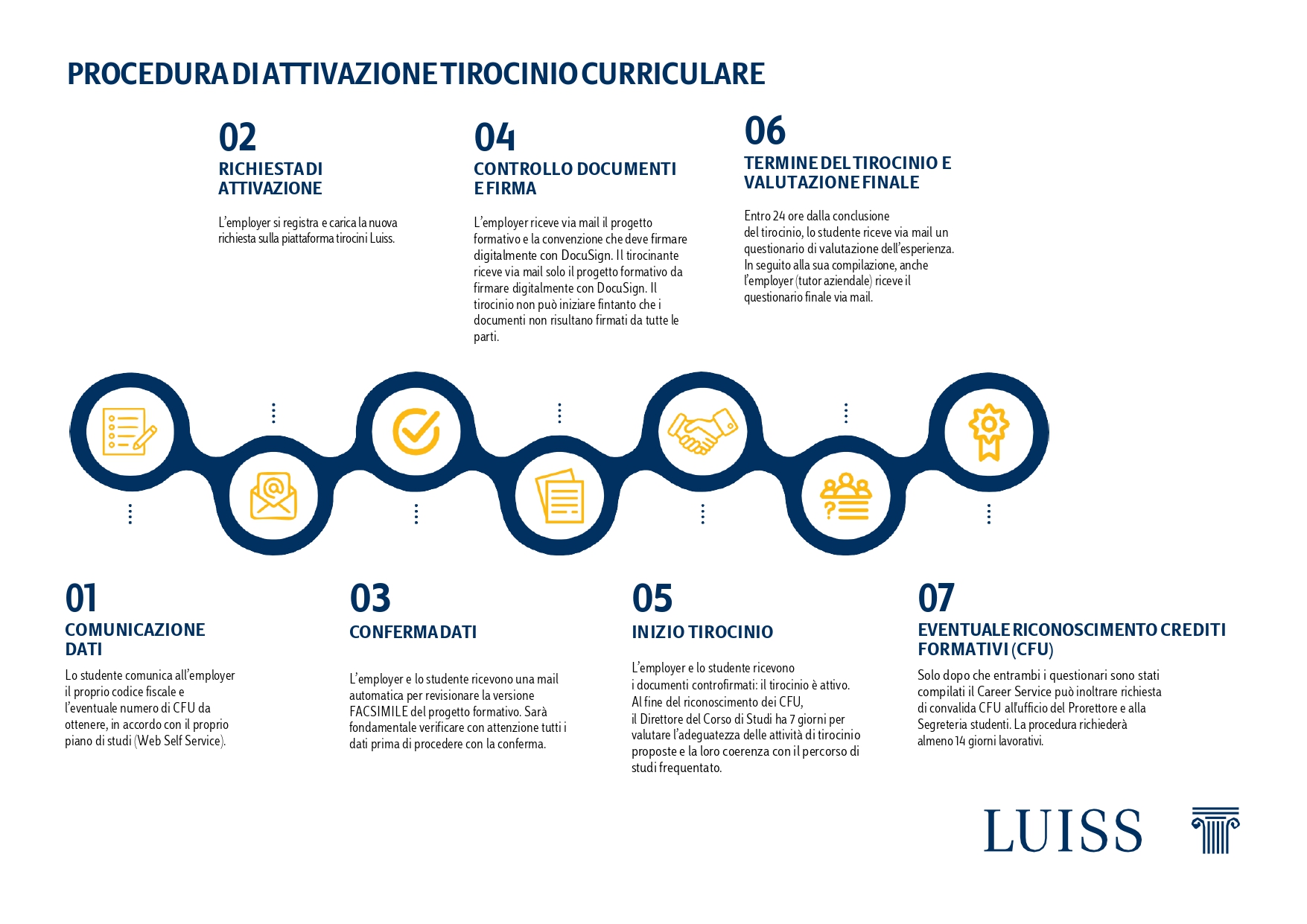 infografica